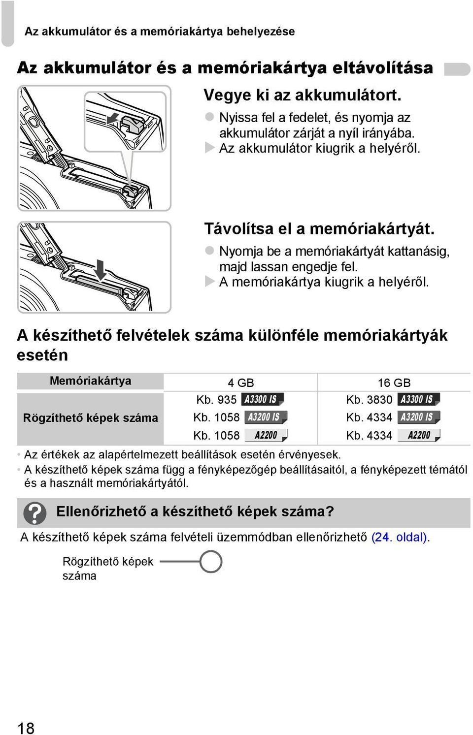 A készíthető felvételek száma különféle memóriakártyák esetén Memóriakártya 4 GB 16 GB Rögzíthető képek száma Kb. 935 A3300 IS Kb. 1058 A3200 IS Kb. 3830 A3300 IS Kb. 4334 A3200 IS Kb. 1058 A2200 Kb.