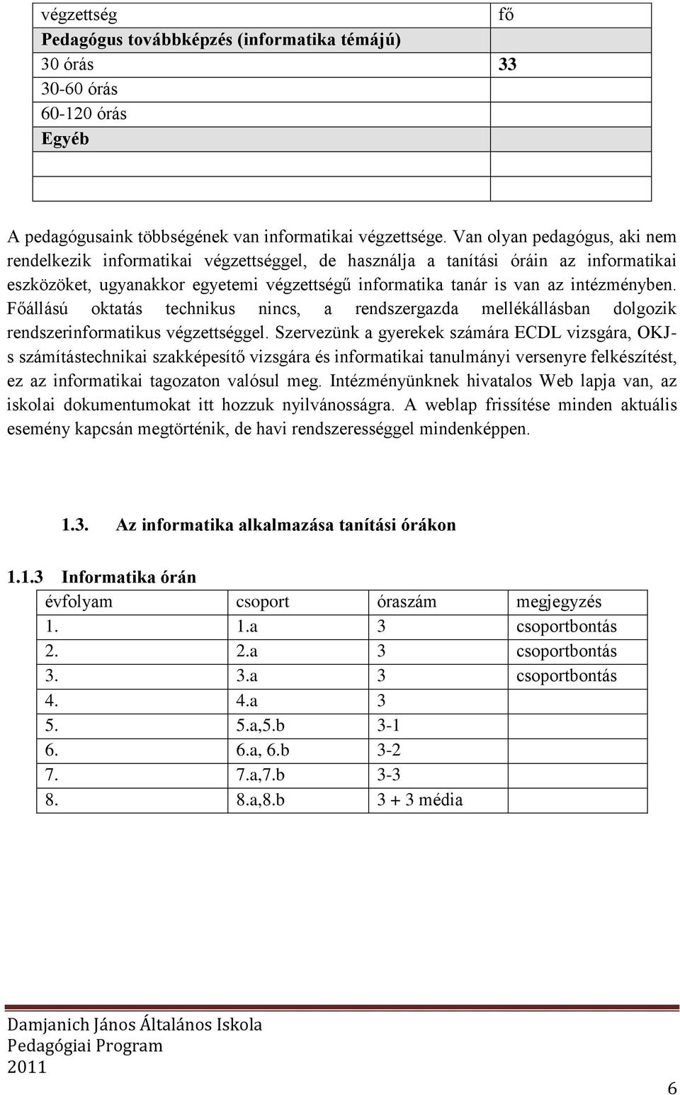 Főállású oktatás technikus nincs, a rendszergazda mellékállásban dolgozik rendszerinformatikus végzettséggel.