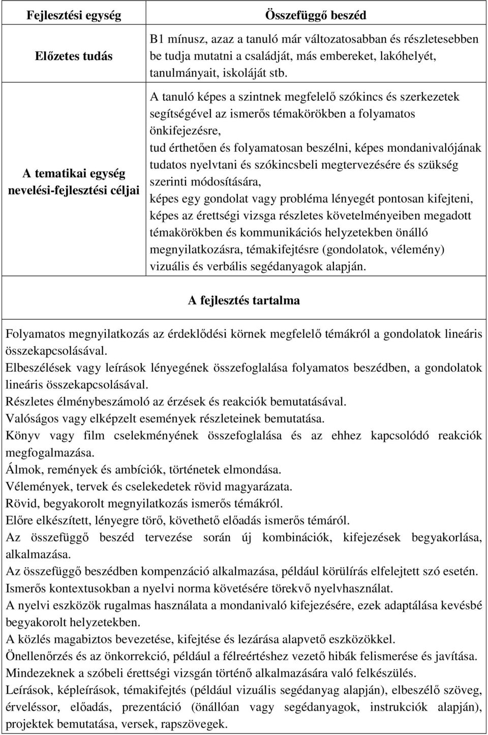 A tanuló képes a szintnek megfelelı szókincs és szerkezetek segítségével az ismerıs témakörökben a folyamatos önkifejezésre, tud érthetıen és folyamatosan beszélni, képes mondanivalójának tudatos