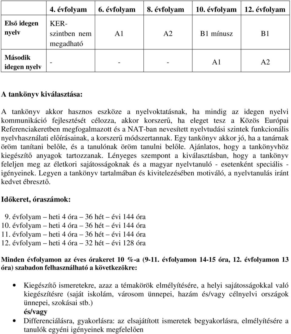 idegen nyelvi kommunikáció fejlesztését célozza, akkor korszerő, ha eleget tesz a Közös Európai Referenciakeretben megfogalmazott és a NAT-ban nevesített nyelvtudási szintek funkcionális