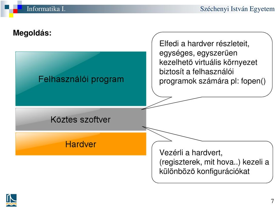 felhasználói programok számára pl: fopen() Vezérli a