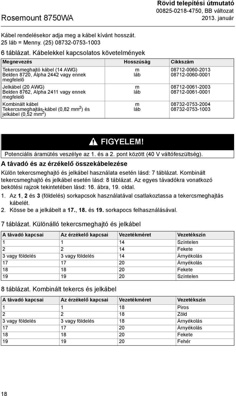 megfelelő Kombinált kábel Tekercsmeghajtás-kábel (0,82 mm 2 ) és jelkábel (0,52 mm 2 ) m láb m láb m láb 08712-0060-2013 08712-0060-0001 08712-0061-2003 08712-0061-0001 08732-0753-2004