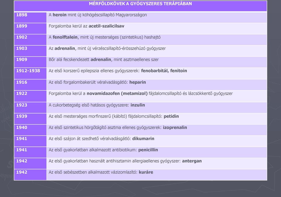 fenobarbitál, fenitoin 1916 Az első forgalombakerült véralvadásgátló: heparin 1922 Forgalomba kerül a novamidazofen (metamizol) fájdalomcsillapító és lázcsökkentő gyógyszer 1923 A cukorbetegség első