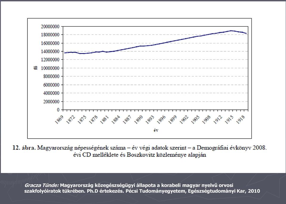 szakfolyóiratok tükrében. Ph.D értekezés.