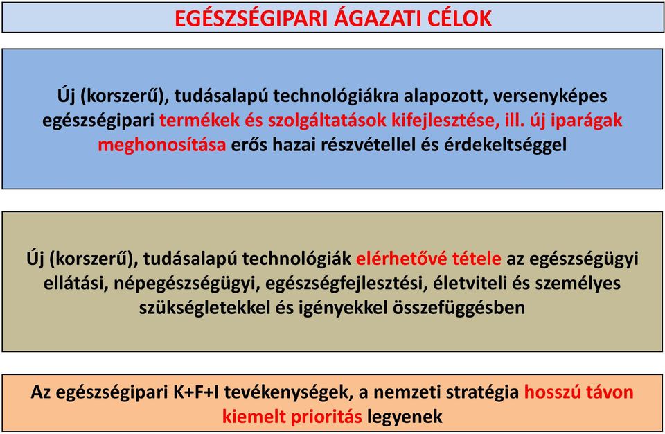 új iparágak meghonosítása erős hazai részvétellel és érdekeltséggel Új (korszerű), tudásalapú technológiák elérhetővé tétele az