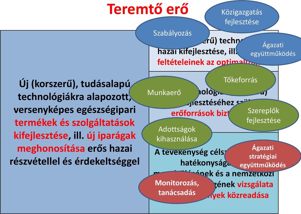 kifejlesztése, ill.
