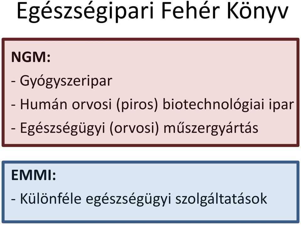 biotechnológiai ipar - Egészségügyi