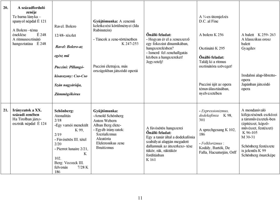 247-253 Puccini életrajza, más országokban játszódó operái Önálló feladat: - Hogyan ér el a zeneszerző egy fokozást dinamikában, hangszerelésben? - Ismerd fel zenehallgatás közben a hangszereket!