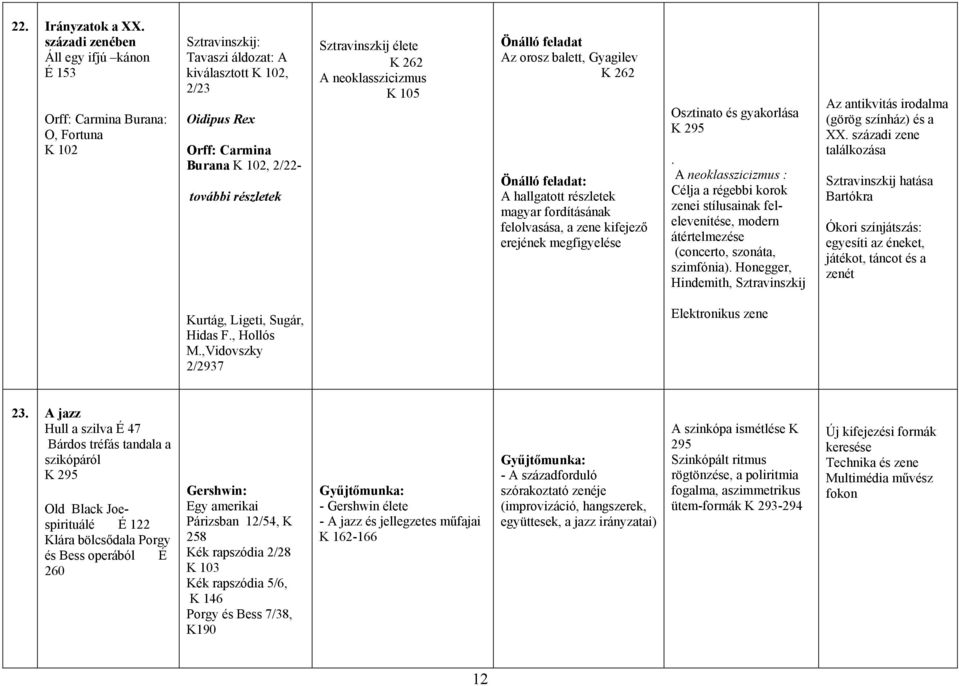részletek Sztravinszkij élete K 262 A neoklasszicizmus K 105 Önálló feladat Az orosz balett, Gyagilev K 262 Önálló feladat: A hallgatott részletek magyar fordításának felolvasása, a zene kifejező