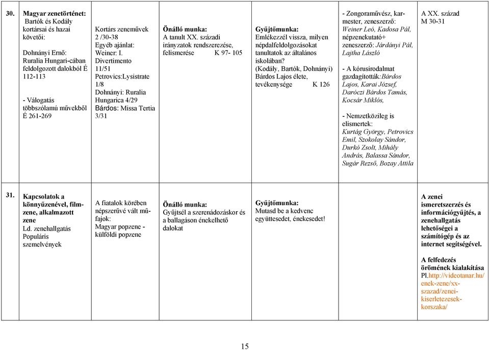 századi irányzatok rendszerezése, felismerése K 97-105 Emlékezzél vissza, milyen népdalfeldolgozásokat tanultatok az általános iskolában?