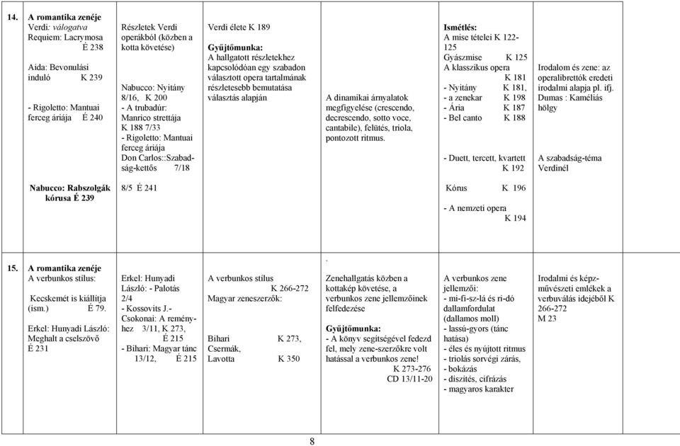 szabadon választott opera tartalmának részletesebb bemutatása választás alapján A dinamikai árnyalatok megfigyelése (crescendo, decrescendo, sotto voce, cantabile), felütés, triola, pontozott ritmus.