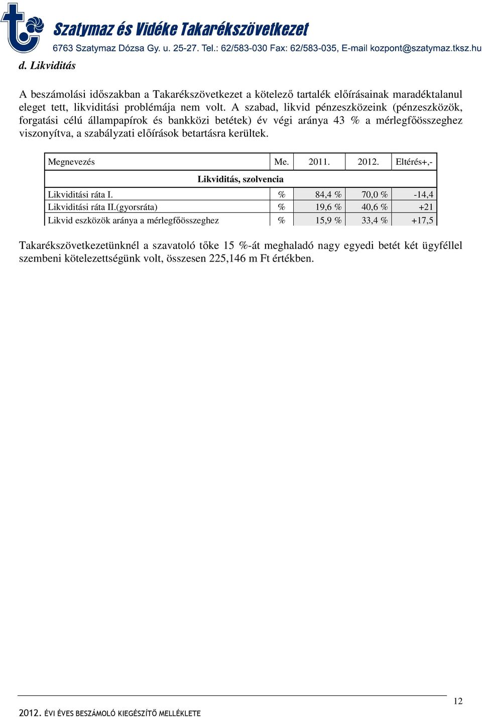 betartásra kerültek. Megnevezés Me. 2011. 2012. Eltérés+,- Likviditás, szolvencia Likviditási ráta I. % 84,4 % 70,0 % -14,4 Likviditási ráta II.