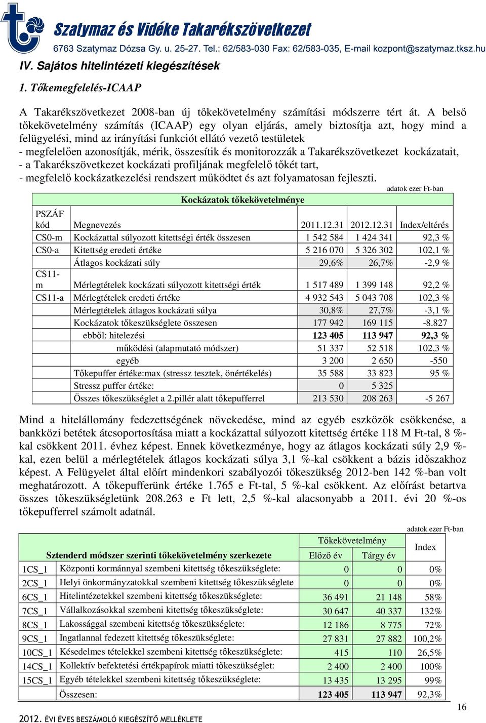 összesítik és monitorozzák a Takarékszövetkezet kockázatait, - a Takarékszövetkezet kockázati profiljának megfelelő tőkét tart, - megfelelő kockázatkezelési rendszert működtet és azt folyamatosan