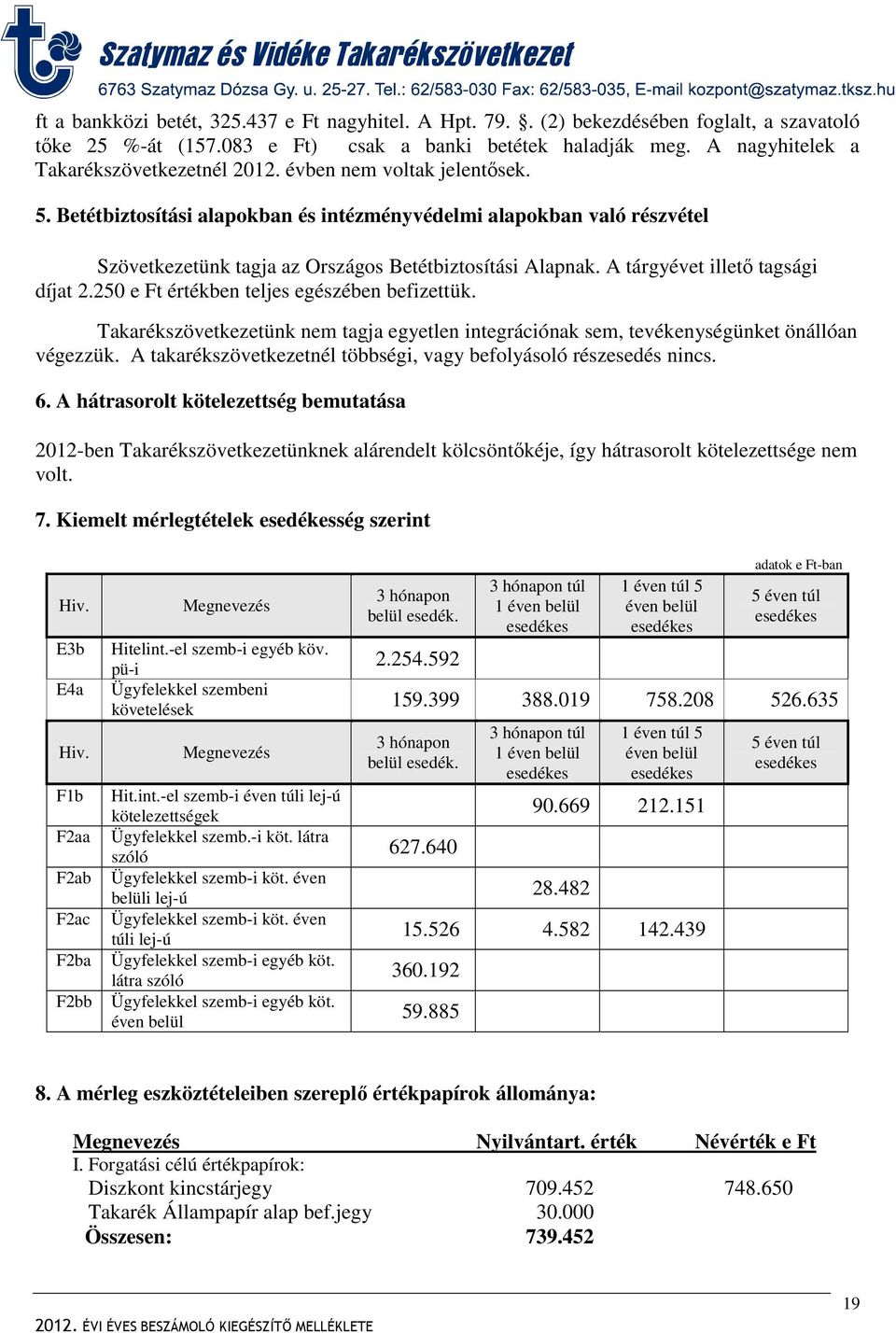 Betétbiztosítási alapokban és intézményvédelmi alapokban való részvétel Szövetkezetünk tagja az Országos Betétbiztosítási Alapnak. A tárgyévet illető tagsági díjat 2.