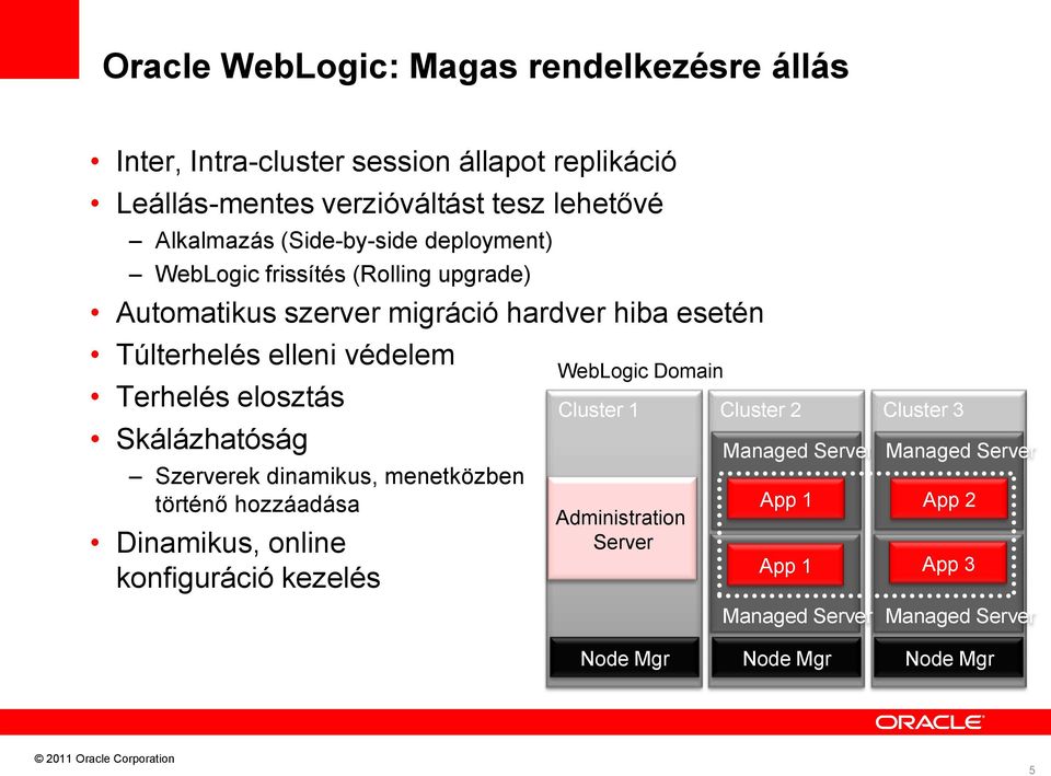 elosztás Skálázhatóság Szerverek dinamikus, menetközben történő hozzáadása Dinamikus, online konfiguráció kezelés WebLogic Domain Cluster 1