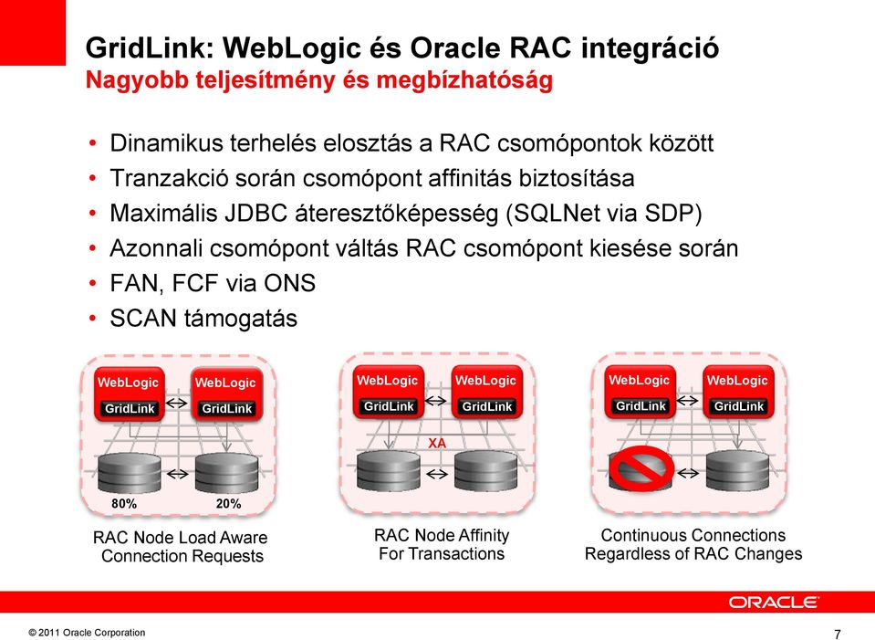 FCF via ONS SCAN támogatás WebLogic WebLogic WebLogic WebLogic WebLogic WebLogic GridLink GridLink GridLink GridLink GridLink GridLink XA 80% 20%