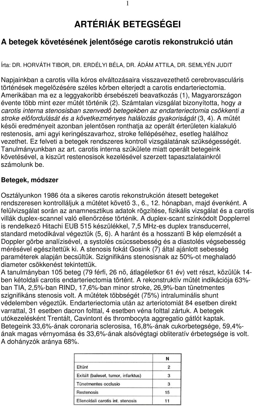 Amerikában ma ez a leggyakoribb érsebészeti beavatkozás (1), Magyarországon évente több mint ezer mőtét történik (2).