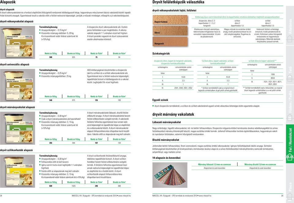 dryvit vékonyvakolat alapozó n..anyagszükséglet: ~ 0,15 kg/m 2 n..kiszerelés mûanyag vödörben: 5, 20 kg.