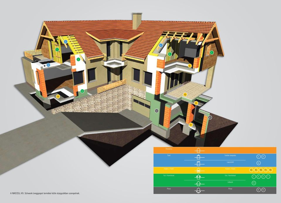 9. 10. 11. 14. Fal / Homlokzat Fal / Homlokzat 1. 3. 5. 7. Lábazat 13.
