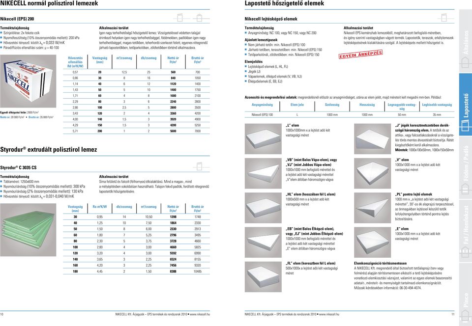.λ D = 0,033 W/mK n Páradiffúziós ellenállási szám: µ = 40-100 Egyedi élképzési felár: 2000 Ft/m 3 : 28 000 Ft/m 3 n : 35 000 Ft/m 3 ellenállás Rd (m 2 K/W) Styrodur extrudált polisztirol lemez