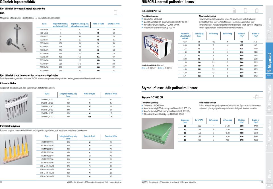 könnyûbetonnál FDD-50x55 25 5 55 69 FDD-50x75 45 25 55 69 FDD-50x95 65 45 62 78 FDD-50x115 85 65 68 85 FDD-50x135 105 85 74 93 FDD-50x155 125 105 83 104 FDD-50x175 145 125 96 120 FDD-50x200 170 150