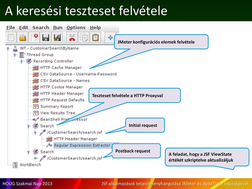 a HTTP Proxyval Initial request Postback request A