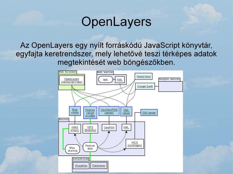 egyfajta keretrendszer, mely lehetővé