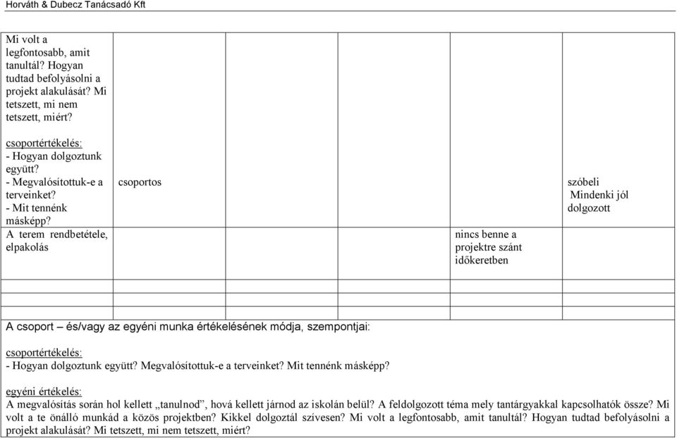 A terem rendbetétele, elpakolás csoportos nincs benne a projektre szánt időkeretben szóbeli Mindenki jól dolgozott A csoport és/vagy az egyéni munka értékelésének módja, szempontjai: