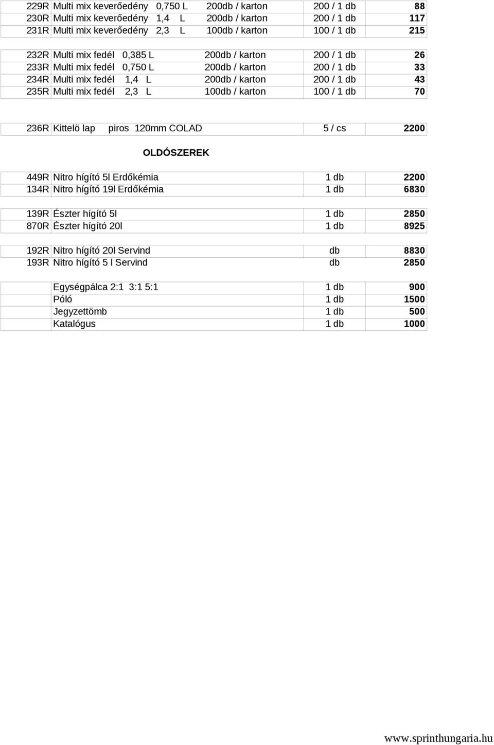 100db / karton 100 / 1 db 70 236R Kittelö lap piros 120mm COLAD 5 / cs 2200 OLDÓSZEREK 449R Nitro hígító 5l Erdőkémia 1 db 2200 134R Nitro hígító 19l Erdőkémia 1 db 6830 139R Észter hígító 5l 1 db