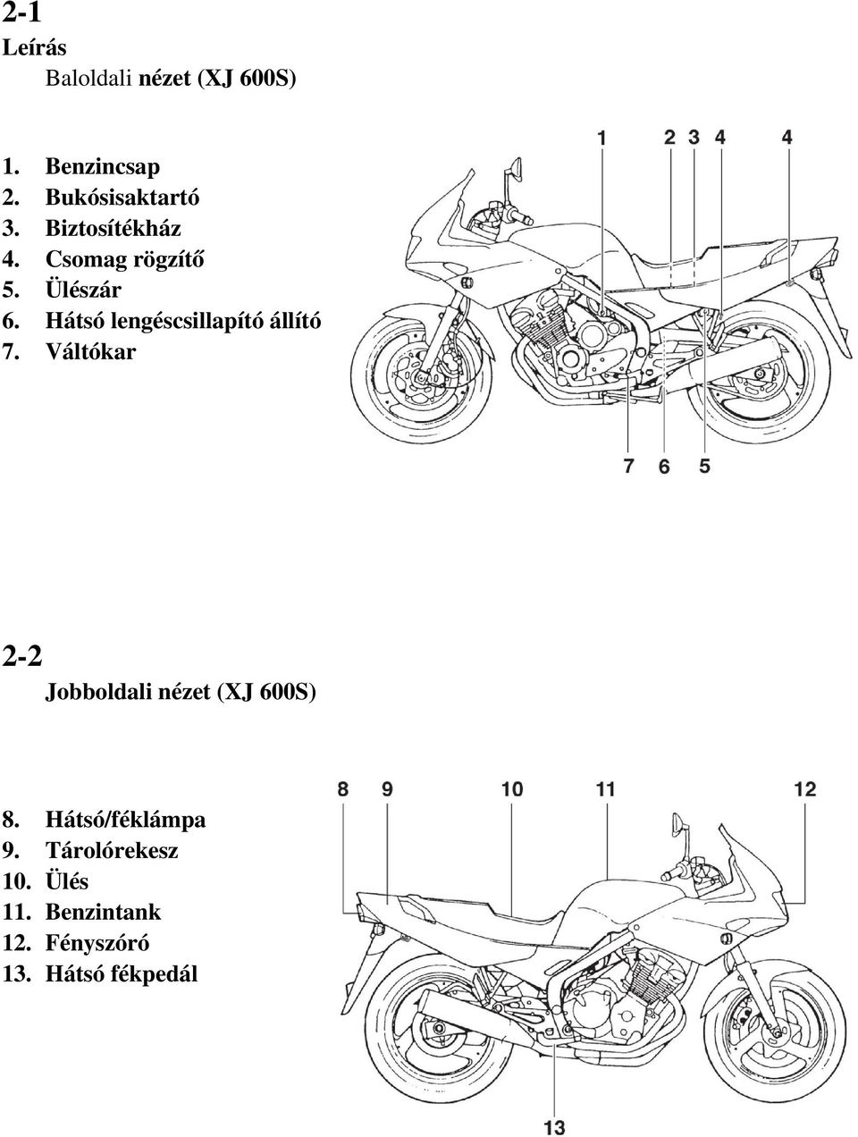 lengéscsillapító állító Váltókar 2 2 Jobboldali nézet (XJ 600S) 8. 9.