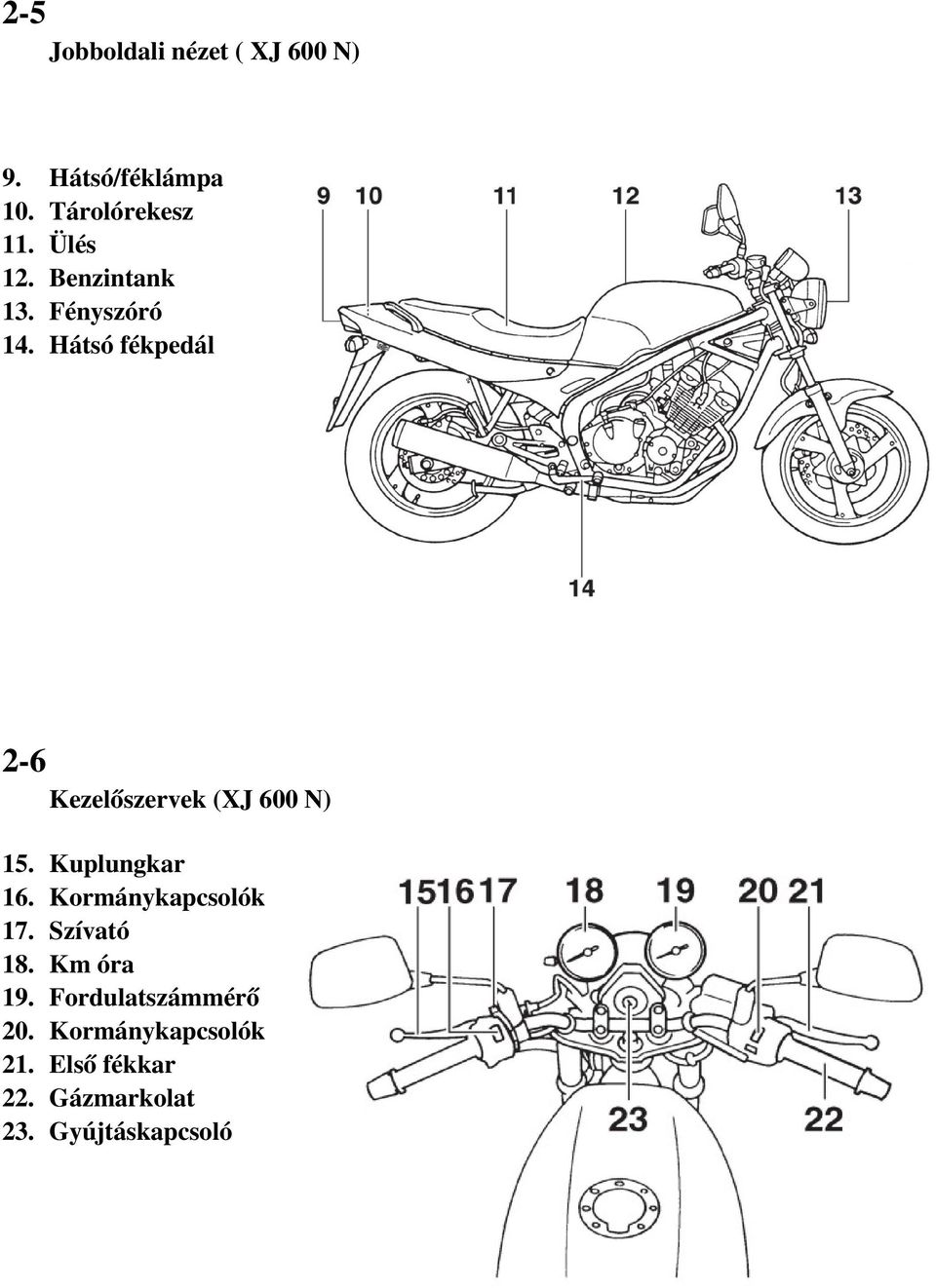 Kezelőszervek (XJ 600 N) 15. 16. 17. 18. 19. 20. 21. 22. 23.