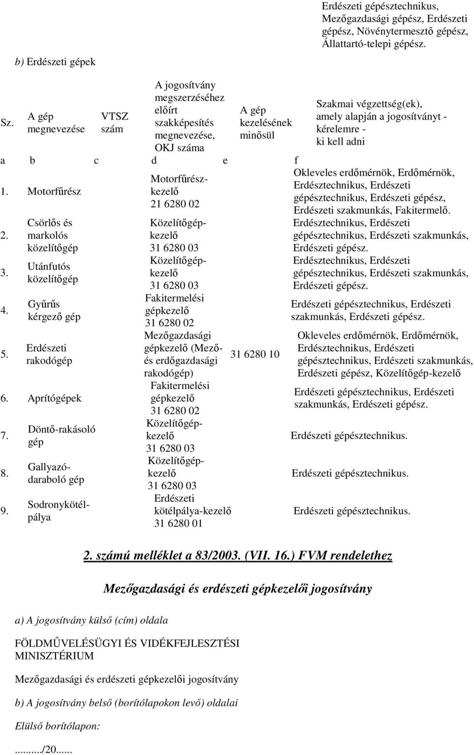 Csörlıs és markolós közelítıgép Utánfutós közelítıgép Győrős kérgezı gép Erdészeti rakodógép 6. Aprítógépek 7. 8. 9.