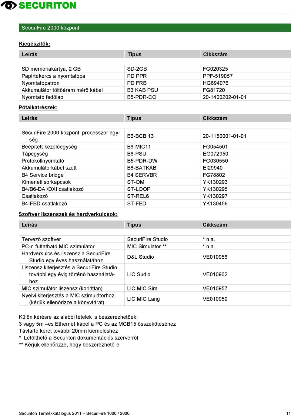 B6-MIC11 FG054501 Tápegység B6-PSU EG072950 Protokollnyomtató B5-PDR-DW FG030550 Akkumulátorkábel szett B6-BATKAB EI29940 B4 Service bridge B4 SERVBR FG78802 Kimeneti sorkapcsok ST-OM YK130293