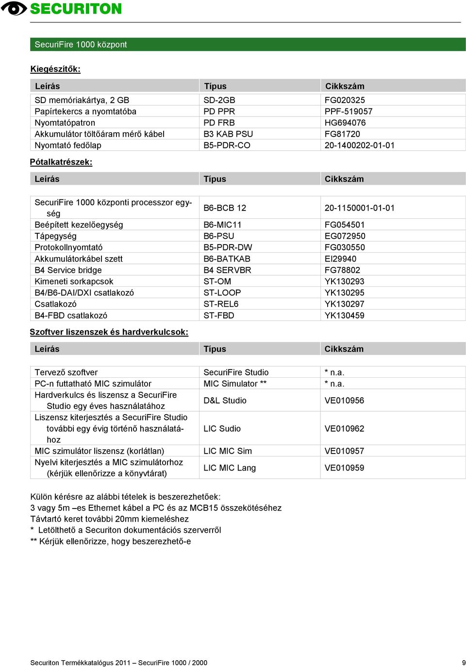 B6-MIC11 FG054501 Tápegység B6-PSU EG072950 Protokollnyomtató B5-PDR-DW FG030550 Akkumulátorkábel szett B6-BATKAB EI29940 B4 Service bridge B4 SERVBR FG78802 Kimeneti sorkapcsok ST-OM YK130293