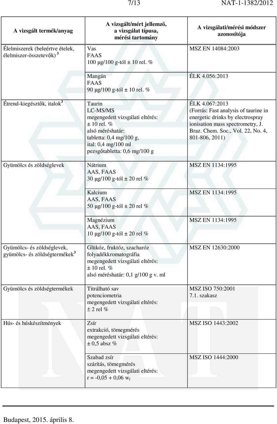 % tabletta: 0,4 mg/100 g, ital: 0,4 mg/100 ml pezsgőtabletta: 0,6 mg/100 g Nátrium 30 µg/100 g-tól ± 20 rel % Kalcium 50 µg/100 g-tól ± 20 rel % Magnézium 10 µg/100 g-tól ± 20 rel % Glükóz, fruktóz,
