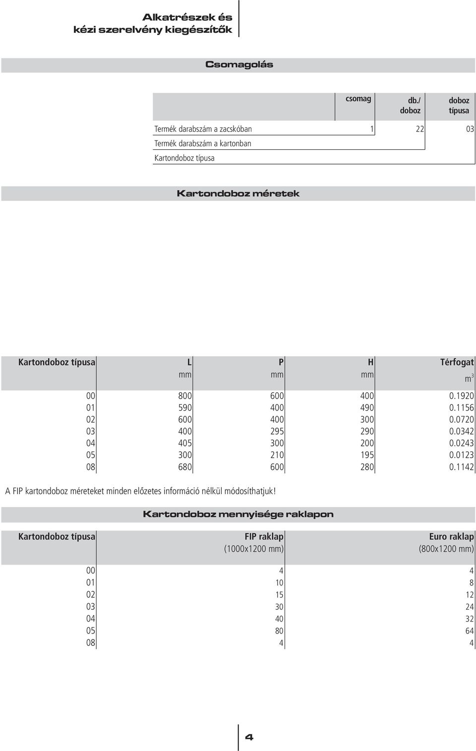 00 01 02 03 04 05 08 L mm P mm H mm Térfogat 800 600 400 0.1920 590 400 490 0.1156 600 400 300 0.0720 400 295 290 0.0342 405 300 200 0.