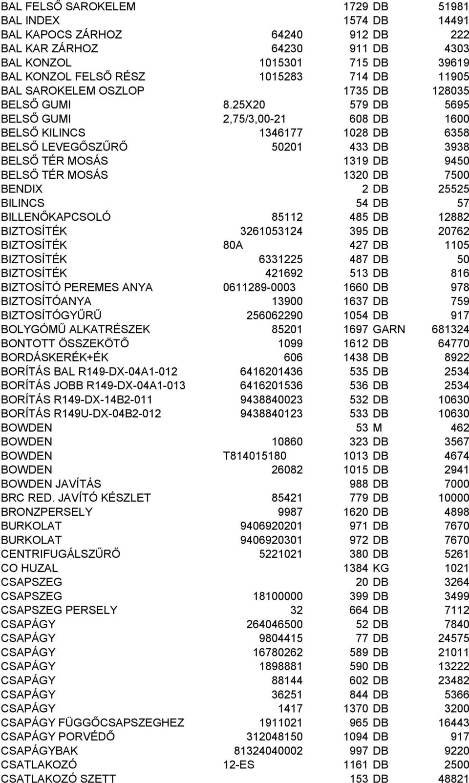 25X20 579 DB 5695 BELSŐ GUMI 2,75/3,00-21 608 DB 1600 BELSŐ KILINCS 1346177 1028 DB 6358 BELSŐ LEVEGŐSZŰRŐ 50201 433 DB 3938 BELSŐ TÉR MOSÁS 1319 DB 9450 BELSŐ TÉR MOSÁS 1320 DB 7500 BENDIX 2 DB