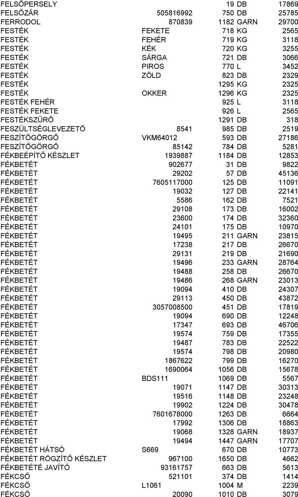 FESZÍTŐGÖRGŐ VKM64012 593 DB 27186 FESZÍTŐGÖRGŐ 85142 784 DB 5281 FÉKBEÉPÍTŐ KÉSZLET 1939887 1184 DB 12853 FÉKBETÉT 902677 31 DB 9822 FÉKBETÉT 29202 57 DB 45136 FÉKBETÉT 7605117000 125 DB 11091