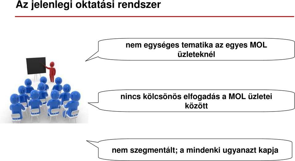 kölcsönös elfogadás a MOL üzletei