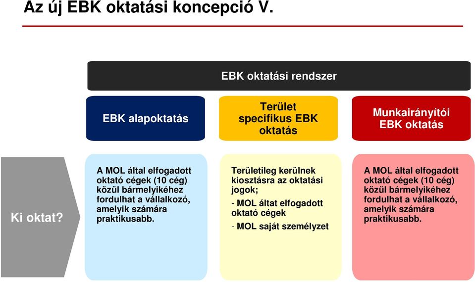 Vállalkozók új EBK oktatási rendszere. Plecskó Attila MOL Nyrt.  Százhalombatta, - PDF Ingyenes letöltés
