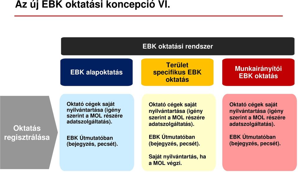 adatszolgáltatás). EBK Útmutatóban (bejegyzés, pecsét).