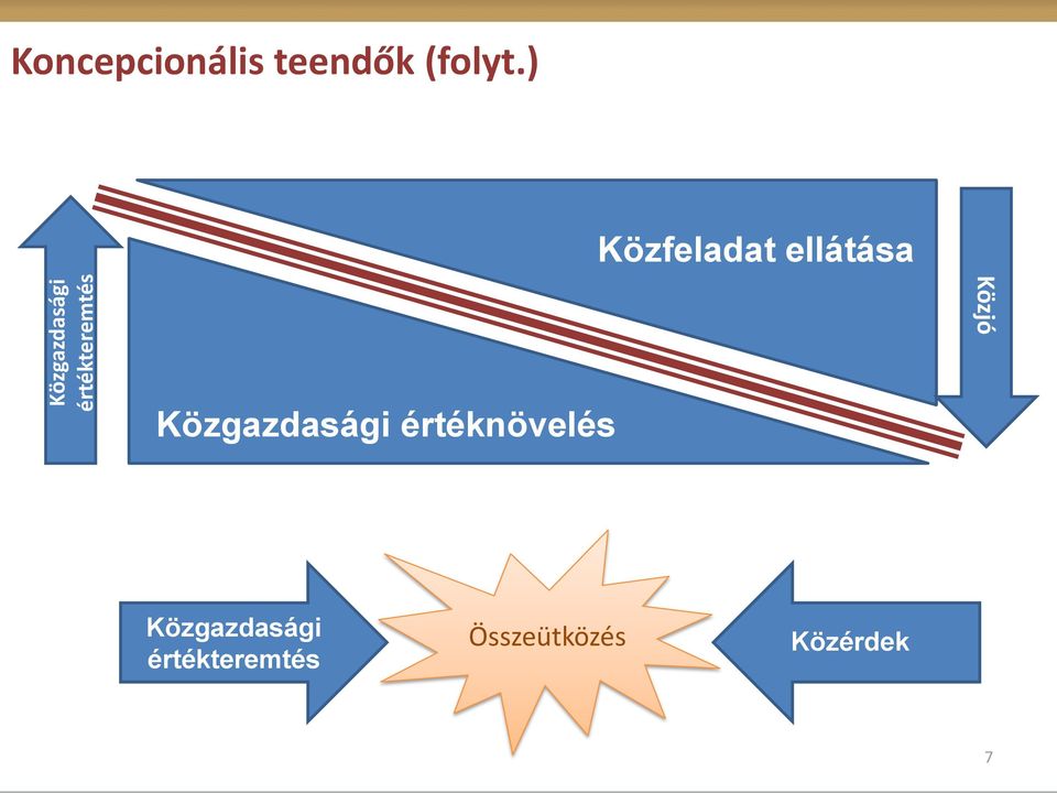 ) Közfeladat ellátása Közjó Közgazdasági