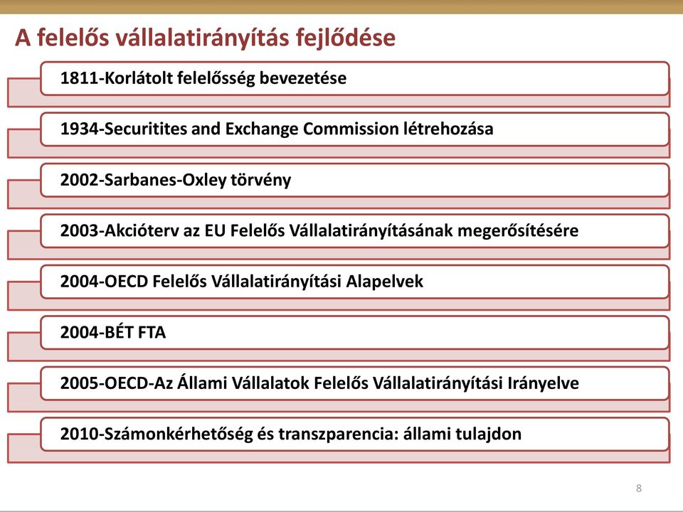 Vállalatirányításának megerősítésére 2004-OECD Felelős Vállalatirányítási Alapelvek 2004-BÉT FTA