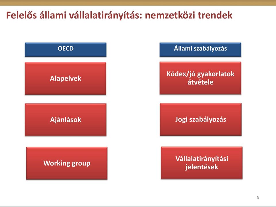 Kódex/jó gyakorlatok átvétele Ajánlások Jogi