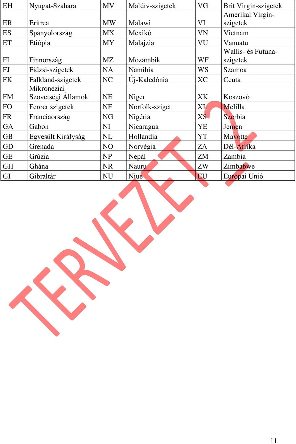 Mikronéziai Szövetségi Államok NE Niger XK Koszovó FO Feröer szigetek NF Norfolk-sziget XL Melilla FR Franciaország NG Nigéria XS Szerbia GA Gabon NI Nicaragua YE Jemen