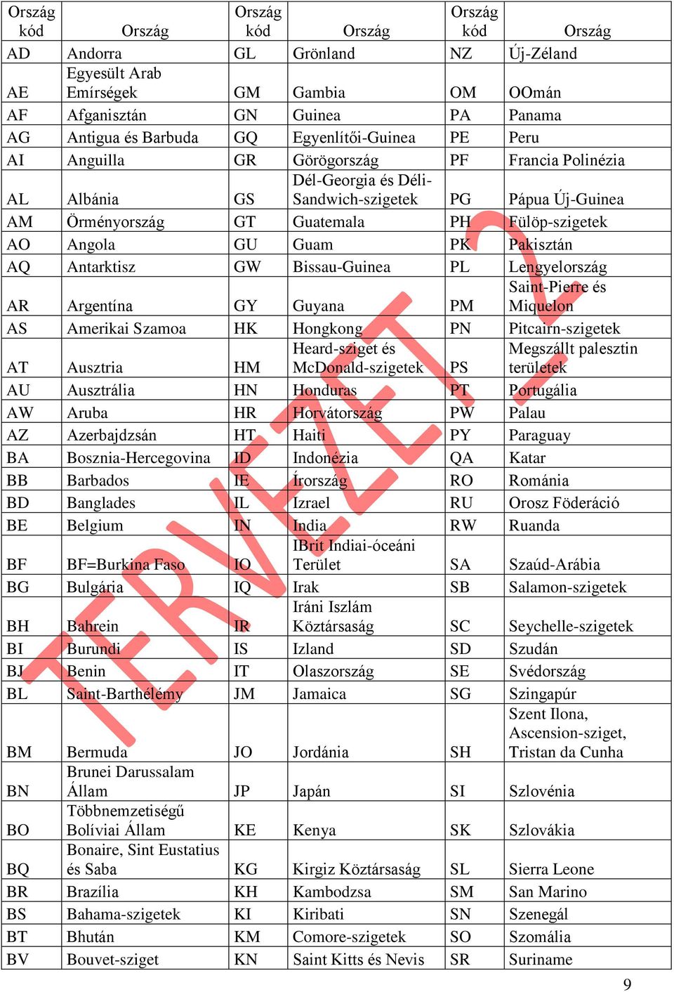 Angola GU Guam PK Pakisztán AQ Antarktisz GW Bissau-Guinea PL Lengyelország AR Argentína GY Guyana PM Saint-Pierre és Miquelon AS Amerikai Szamoa HK Hongkong PN Pitcairn-szigetek AT Ausztria HM