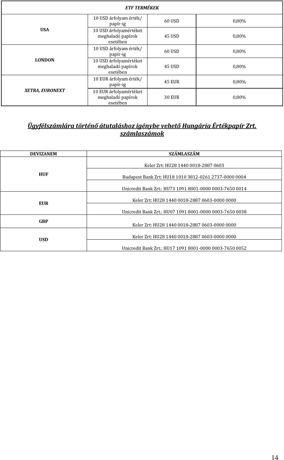 átutaláshoz igénybe vehető Hungária Értékpapír Zrt. számlaszámok DEVIZANEM HUF SZÁMLASZÁM Keler Zrt: HU28 1440 0018-2887 0603 Budapest Bank Zrt: HU18 1010 3812-0261 2737-0000 0004 Unicredit Bank Zrt.