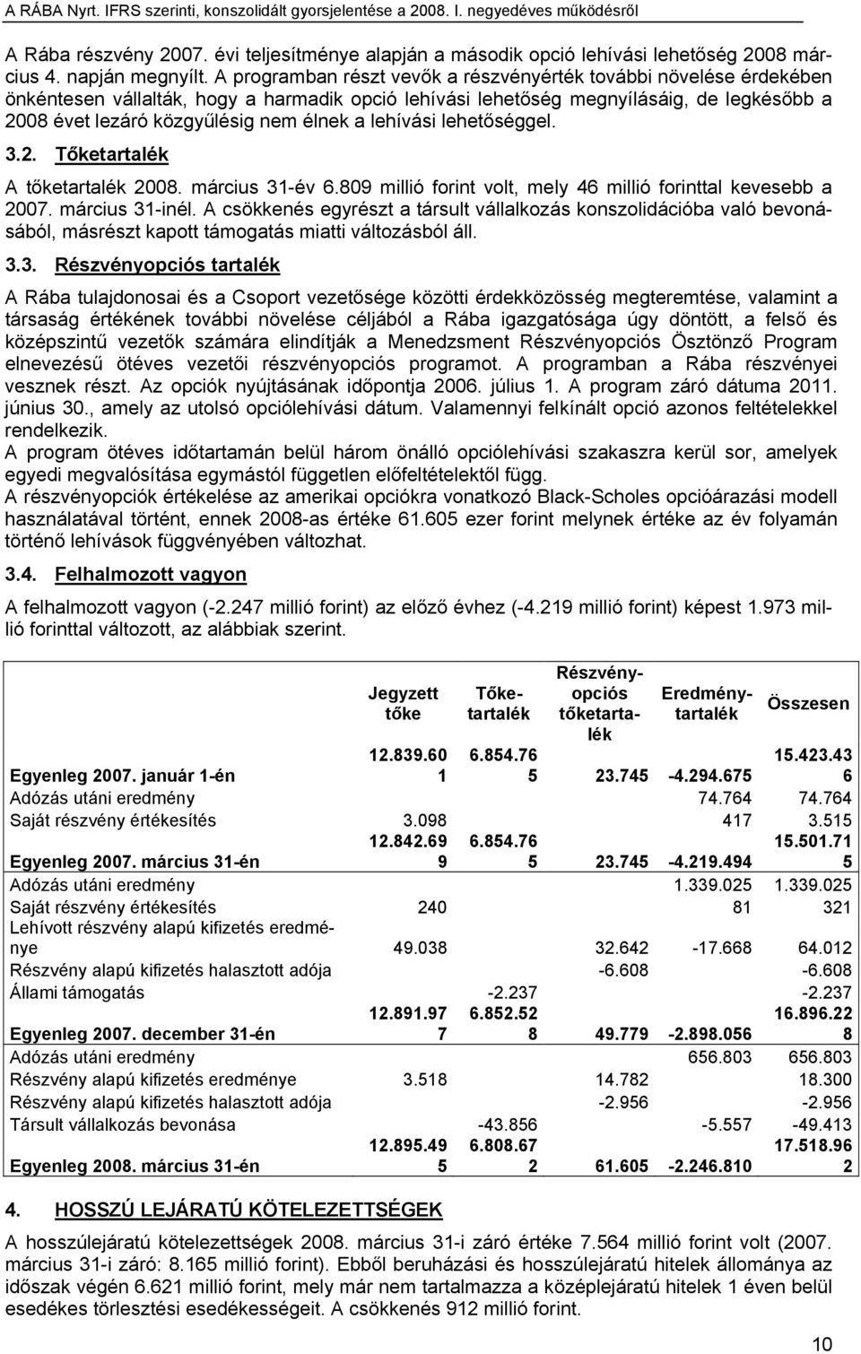 a lehívási lehetőséggel. 3.2. Tőketartalék A tőketartalék 2008. március 31-év 6.809 millió forint volt, mely 46 millió forinttal kevesebb a 2007. március 31-inél.