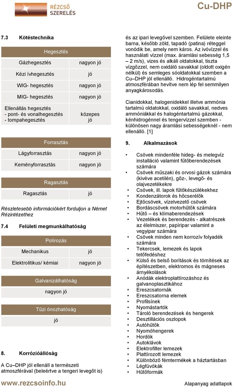 áramlási sebesség 1,5 2 m/s), vizes és alkáli oldatokkal, tiszta vízgőzzel, nem oxidáló savakkal (oldott oxigén nélkül) és semleges sóoldatokkal szemben a Cu DHP jól ellenálló.