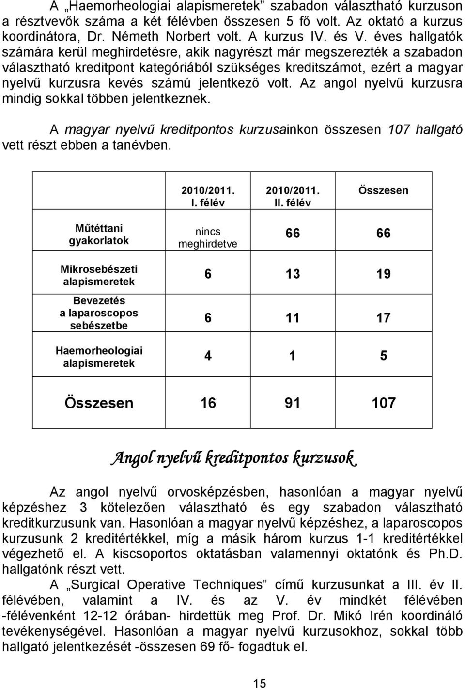 jelentkező volt. Az angol nyelvű kurzusra mindig sokkal többen jelentkeznek. A magyar nyelvű kreditpontos kurzusainkon összesen 107 hallgató vett részt ebben a tanévben. 2010/2011. I. félév 2010/2011.